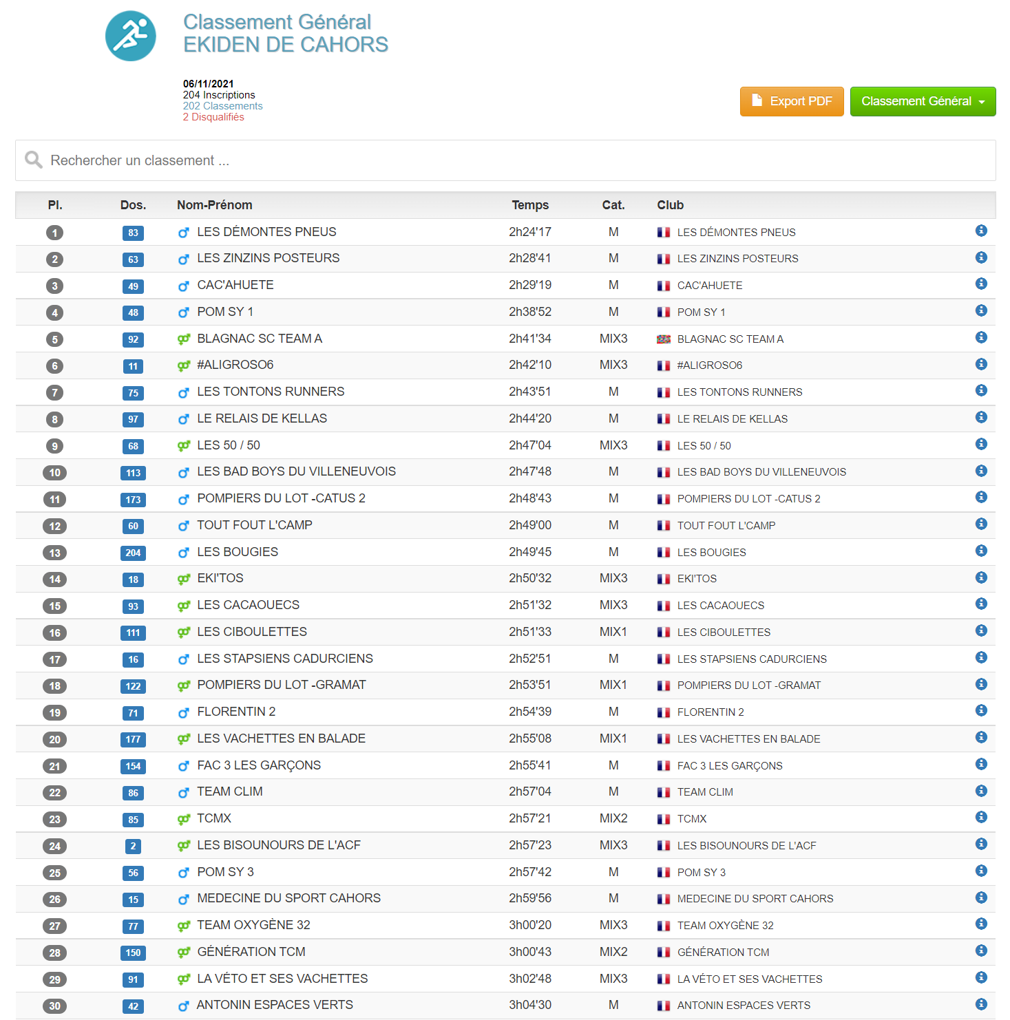 top30